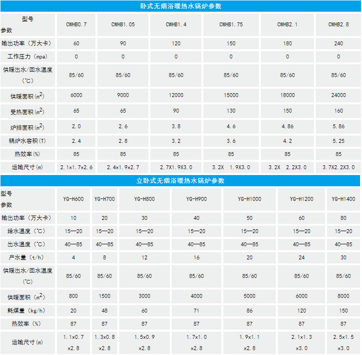 无烟浴暖系列 热水锅炉.jpg